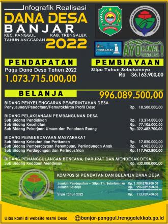 Laporan Realiasi Penggunaan Dana Desa (DD) Desa Banjar Tahun Anggaran 2022